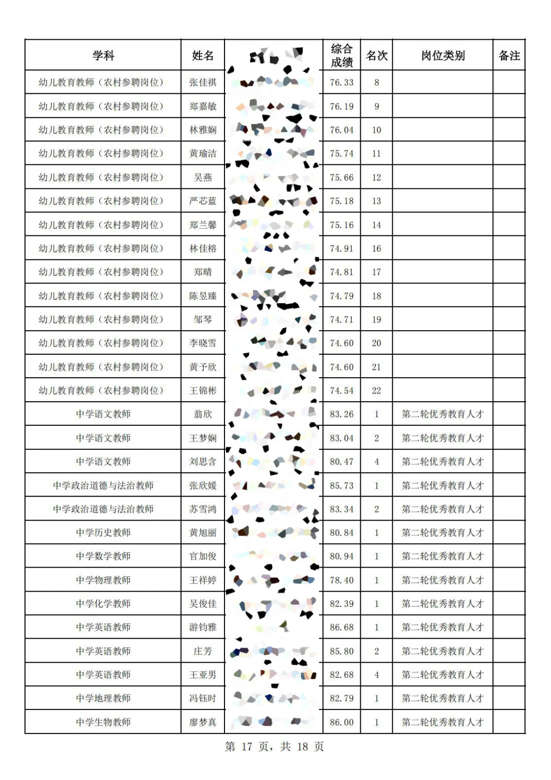 这是福清市今年招聘的新任教师选岗名单