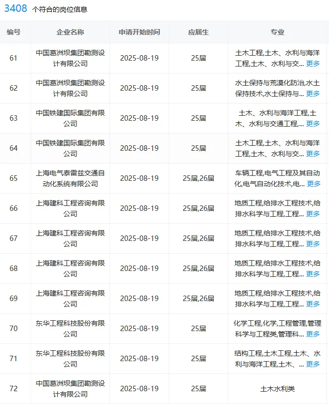 土木类研究生进央国企赢麻了！！！