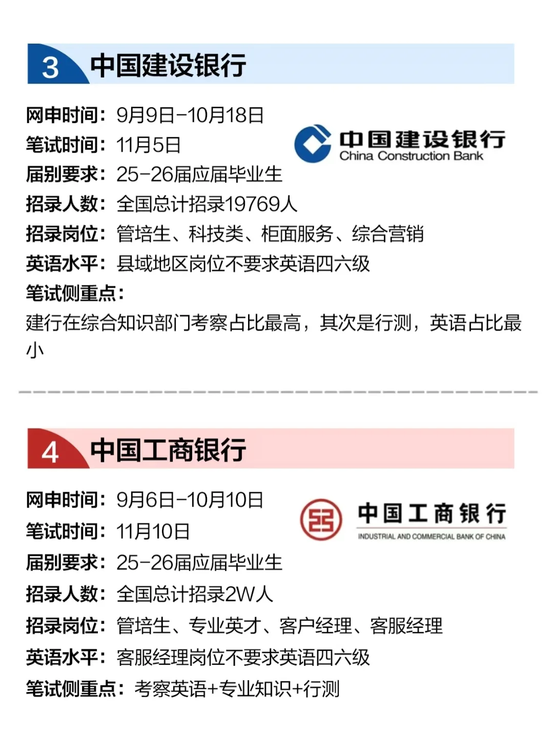 想参加六大银行秋招的同学看过来