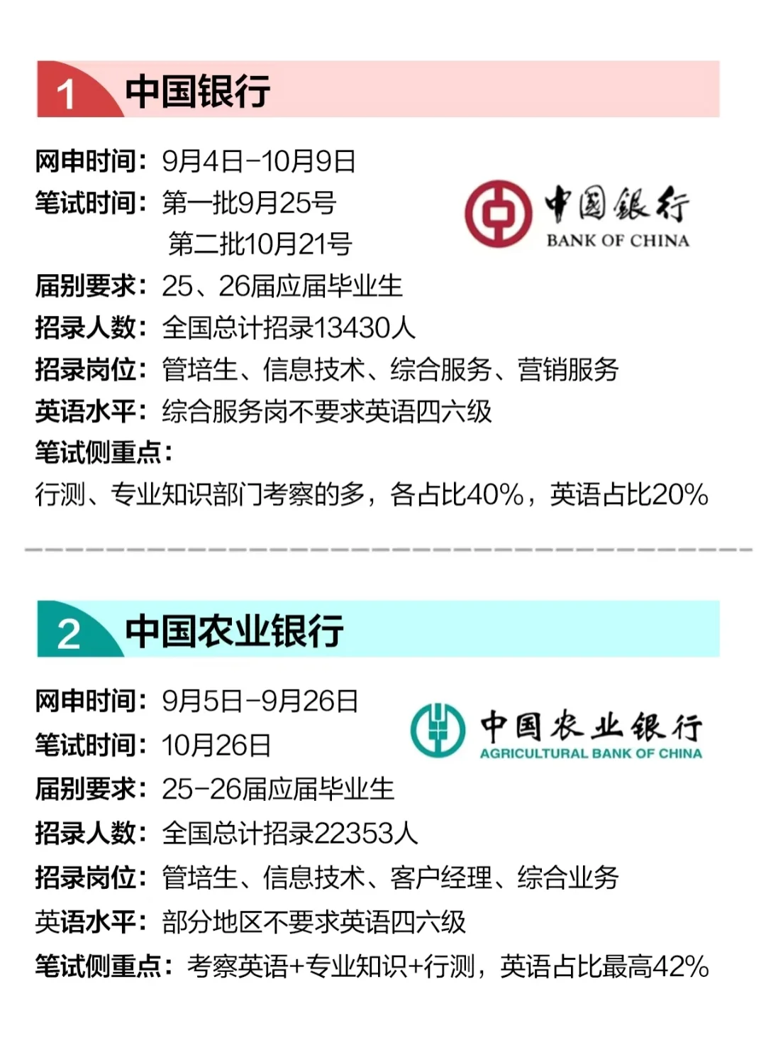 想参加六大银行秋招的同学看过来