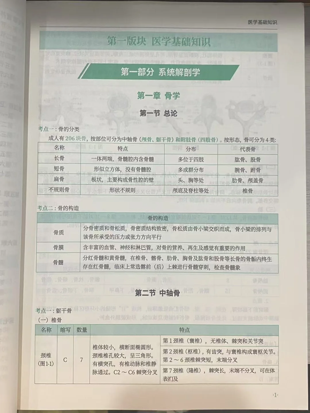 E类联考—【综合应用能力】刷题就看它?