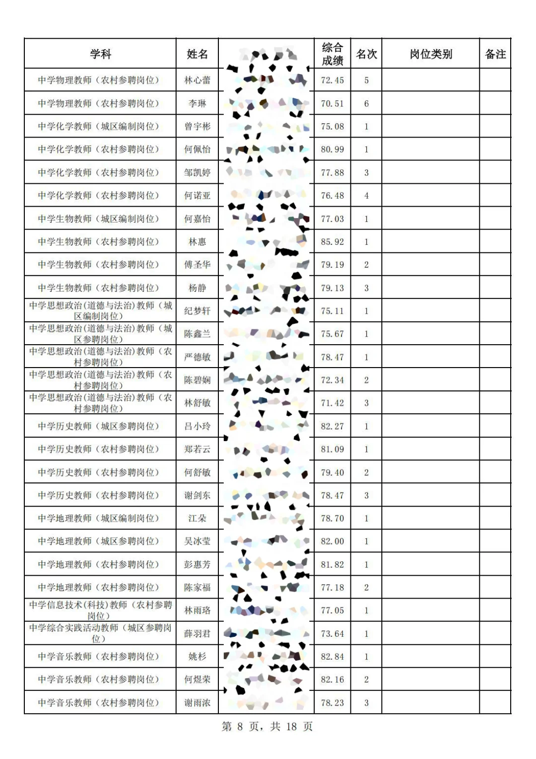 这是福清市今年招聘的新任教师选岗名单