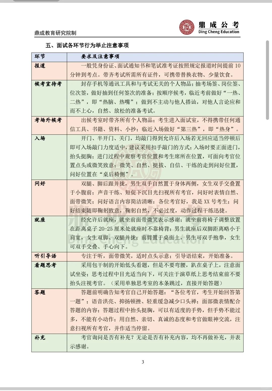 有问必答