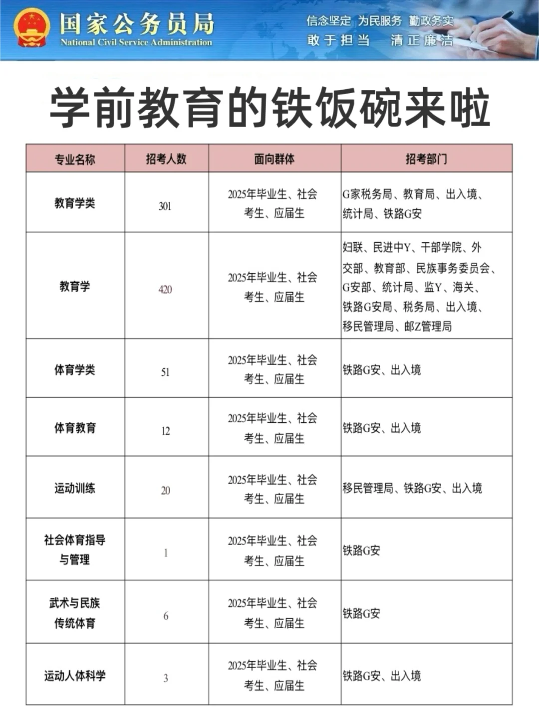 学前教育的好日子来了!!