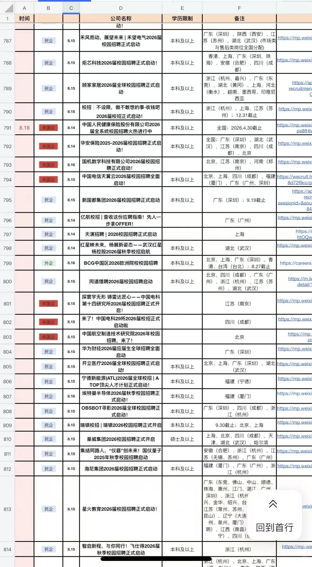 天津26校招来喽?第一波最权威?
