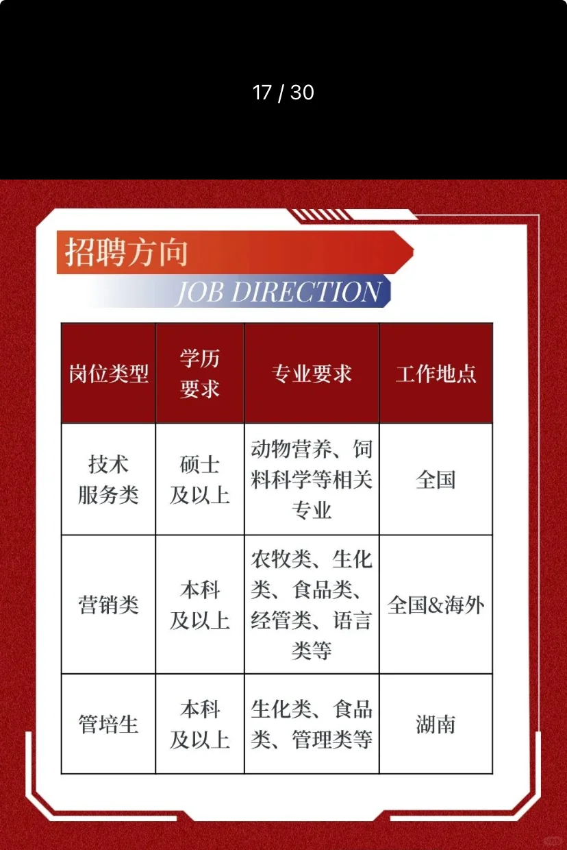 广东大泽农生物2025招聘农牧食品类专业