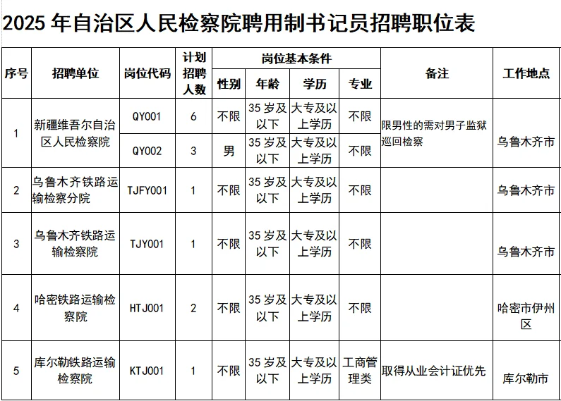 自治区人民检察院招聘聘用制书记员14人