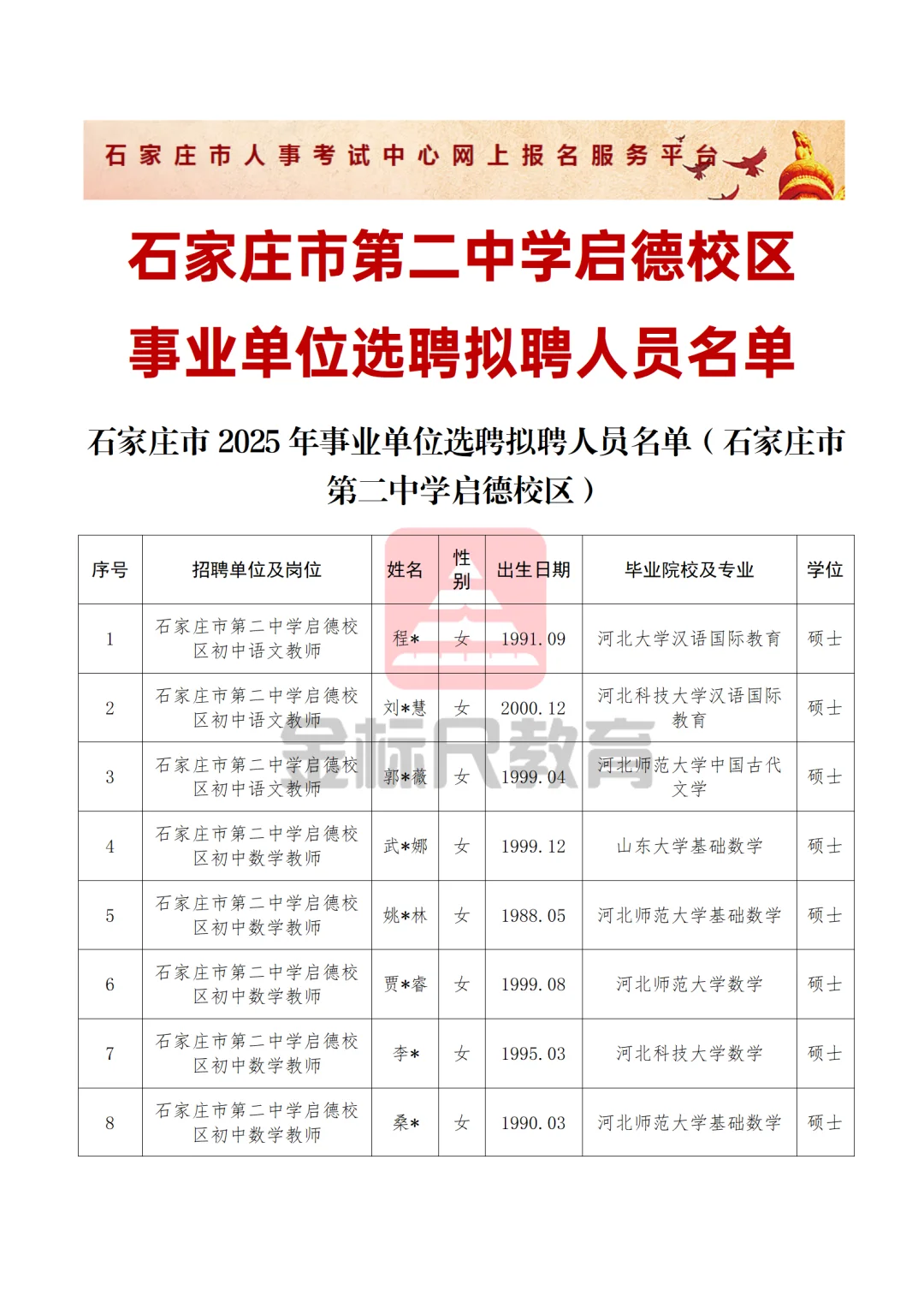 石家庄市第二中学启德校区事业单位选聘拟聘