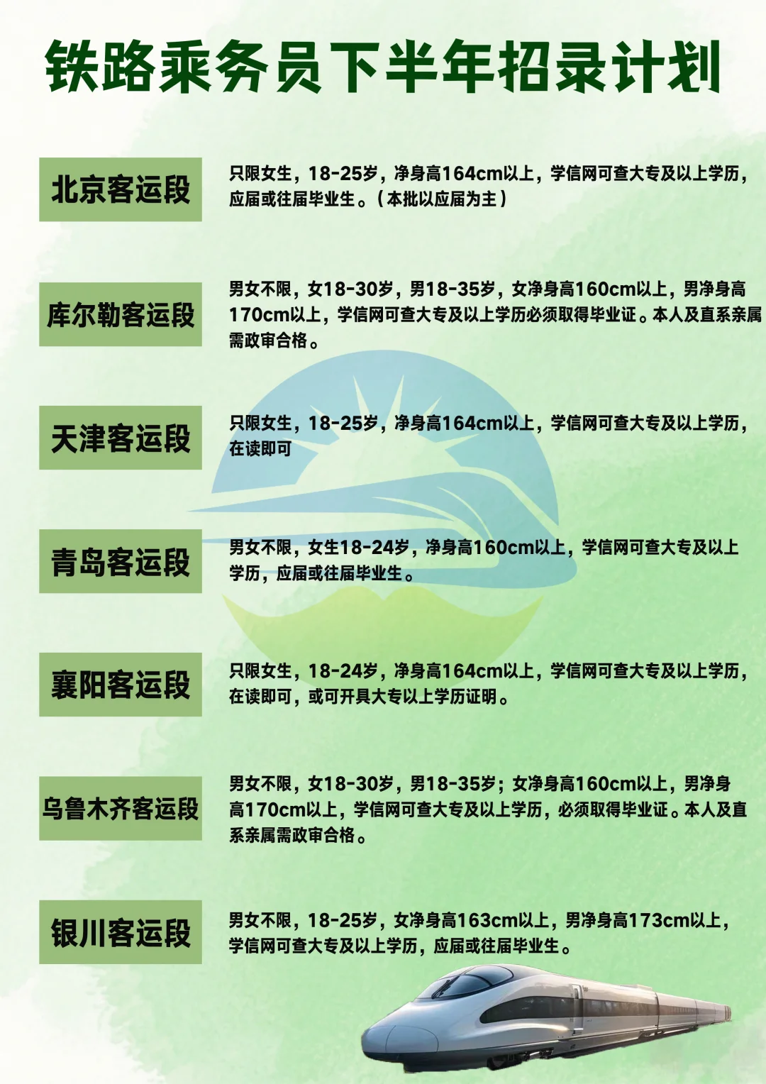 铁路乘务员2025下半年招录需求来啦‼️