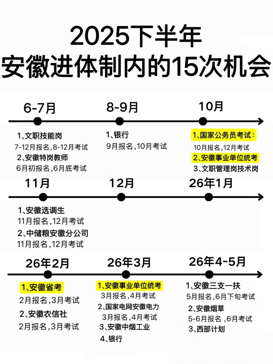 下半年,姐要开始安徽巡考了!