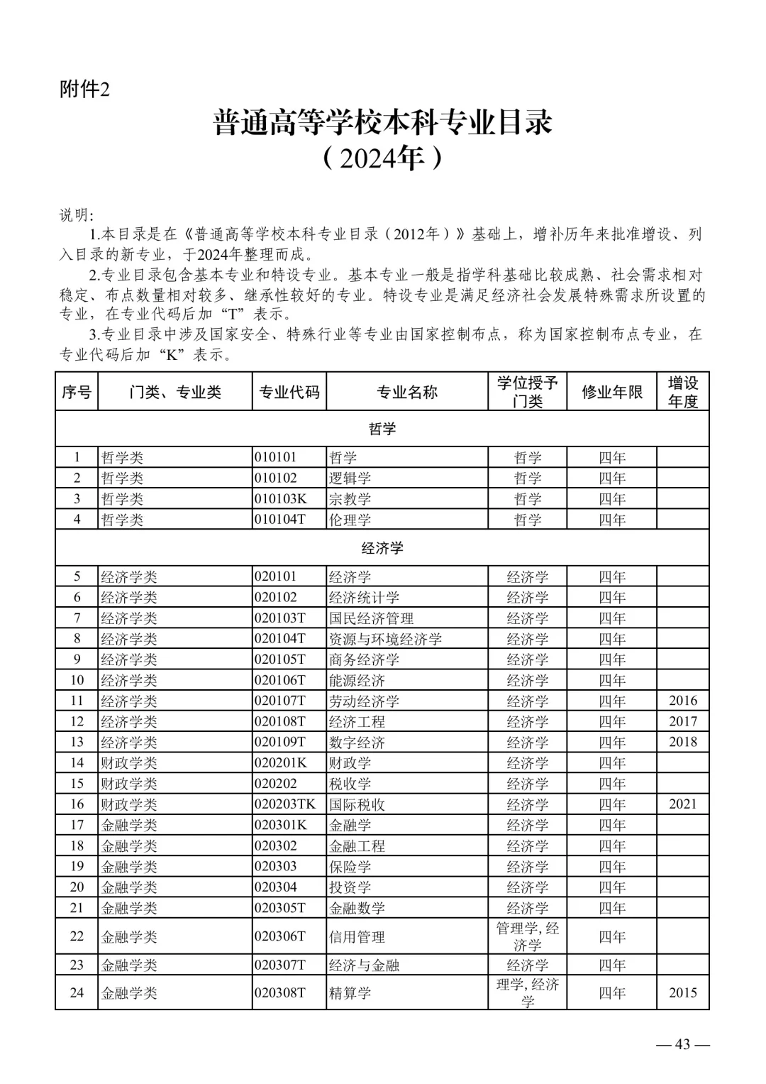 2025下事业编联考专业对照表【最新】