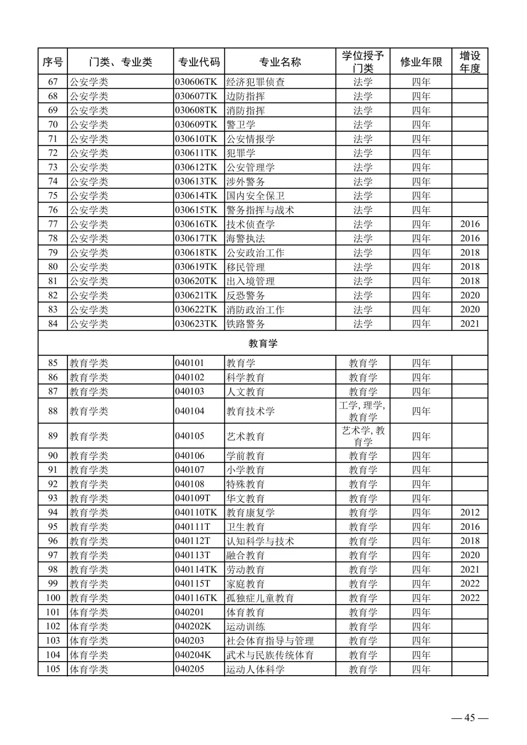 2025下事业编联考专业对照表【最新】