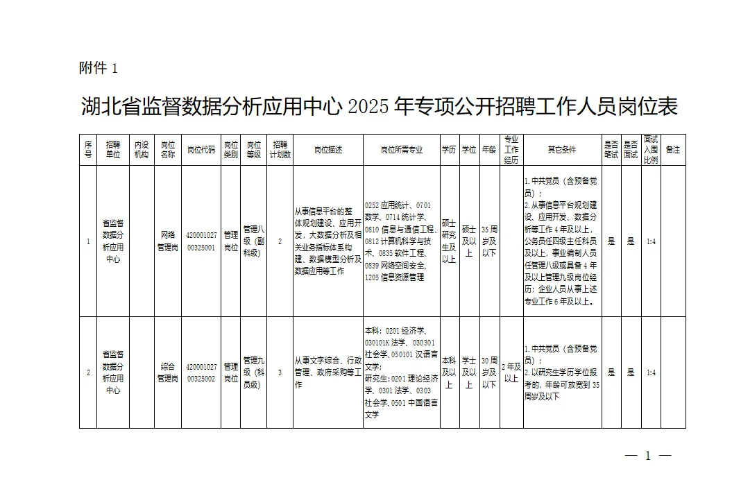 事业编制!省监督数据分析应用中心招22人