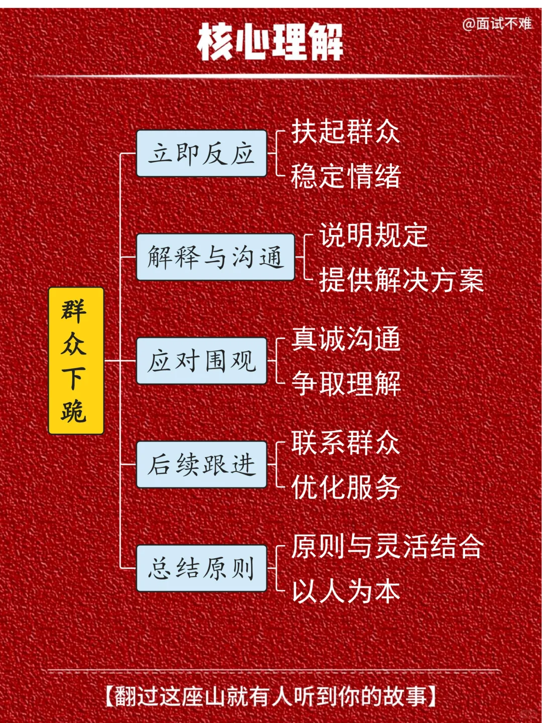 【面试热点】群众下跪高分作答+应急思路！