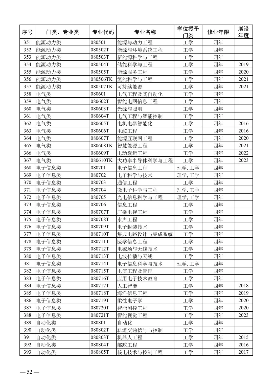 2025下事业编联考专业对照表【最新】