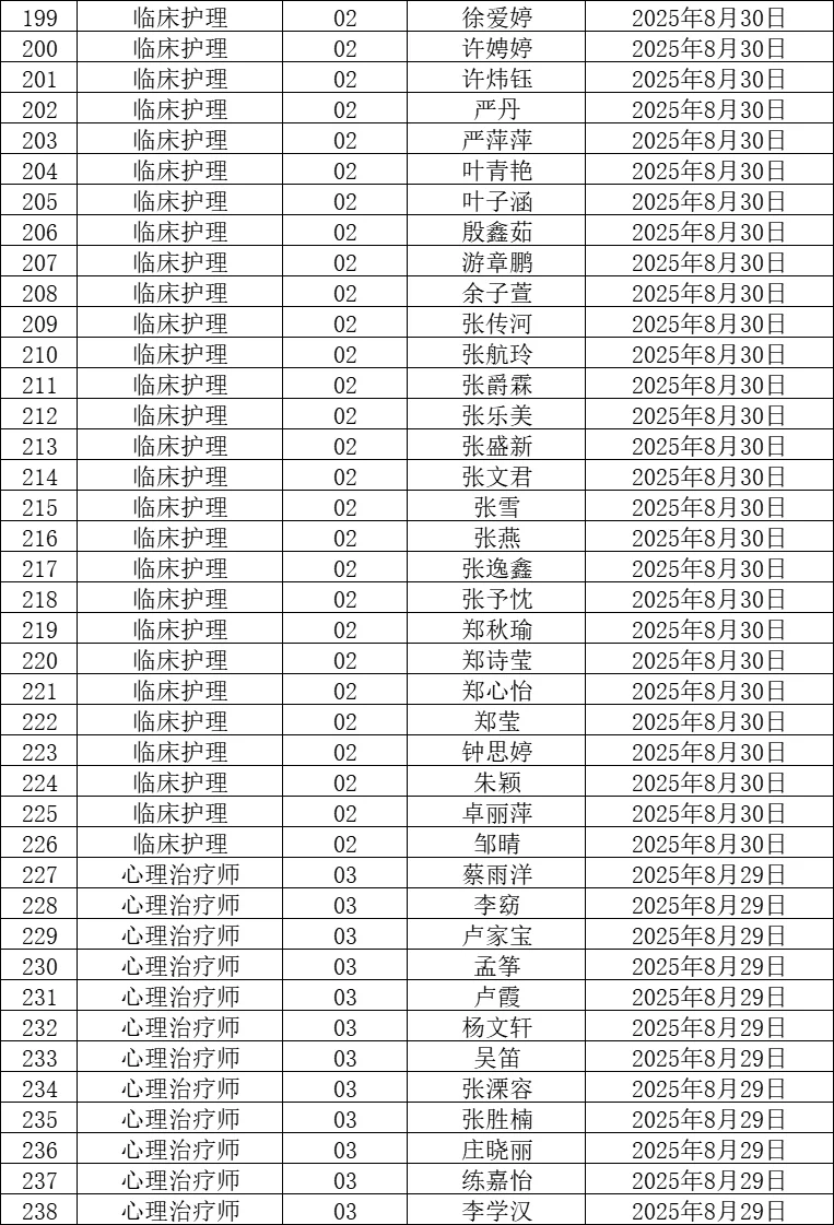 2025福州神经精神病防治院招聘面试名单