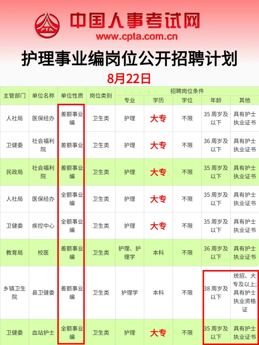 医院护士爱谁当谁当，我是不当了