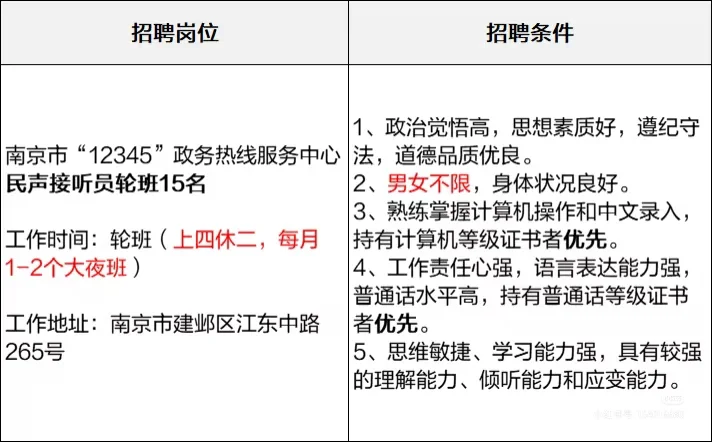 条件宽松!南京市12345招聘15人,无笔试