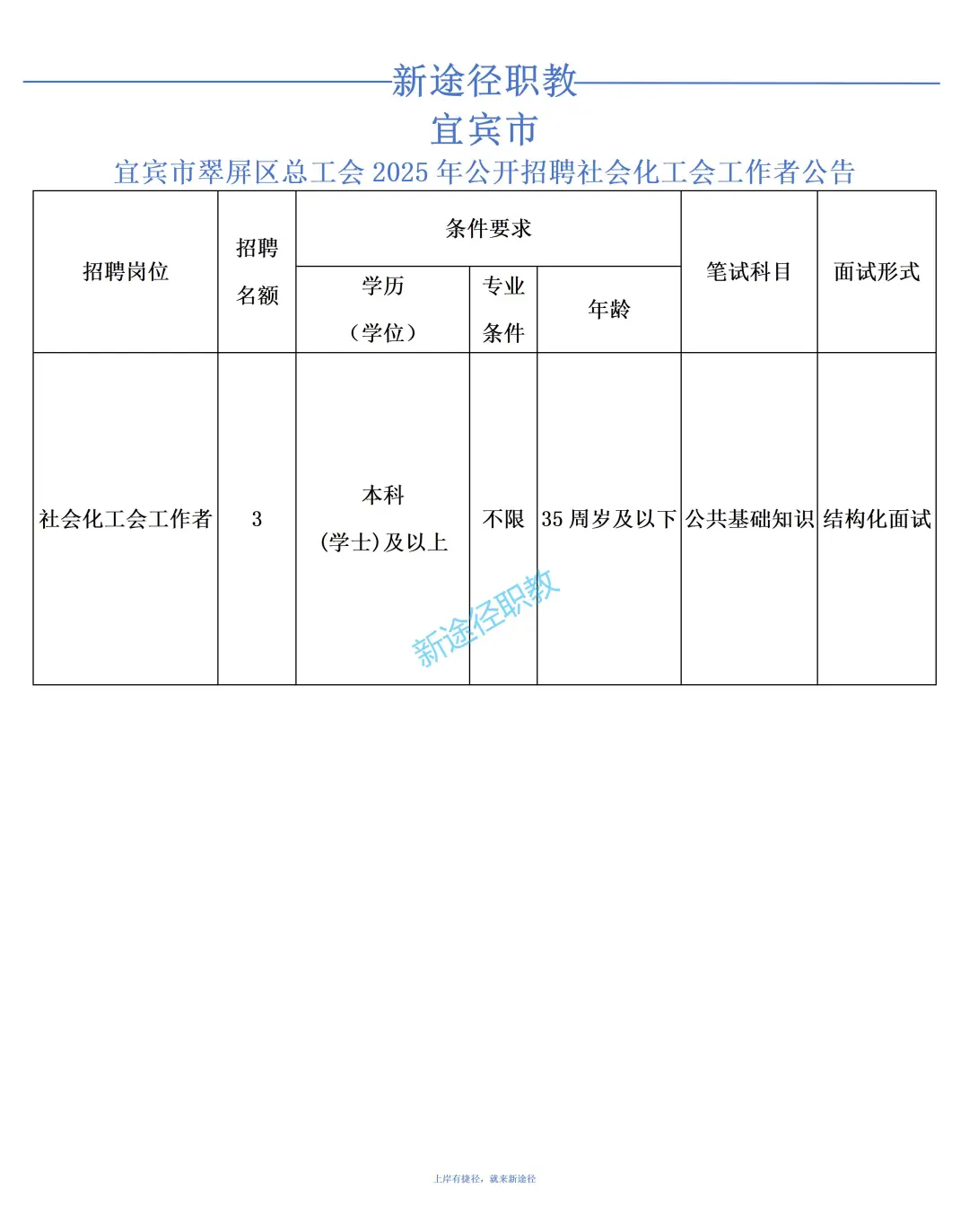 翠屏区招聘社会化工会工作者