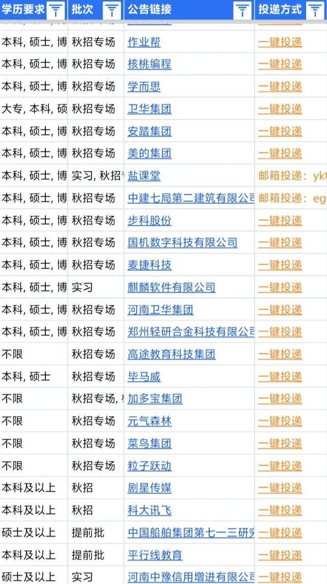洛阳秋招要火了