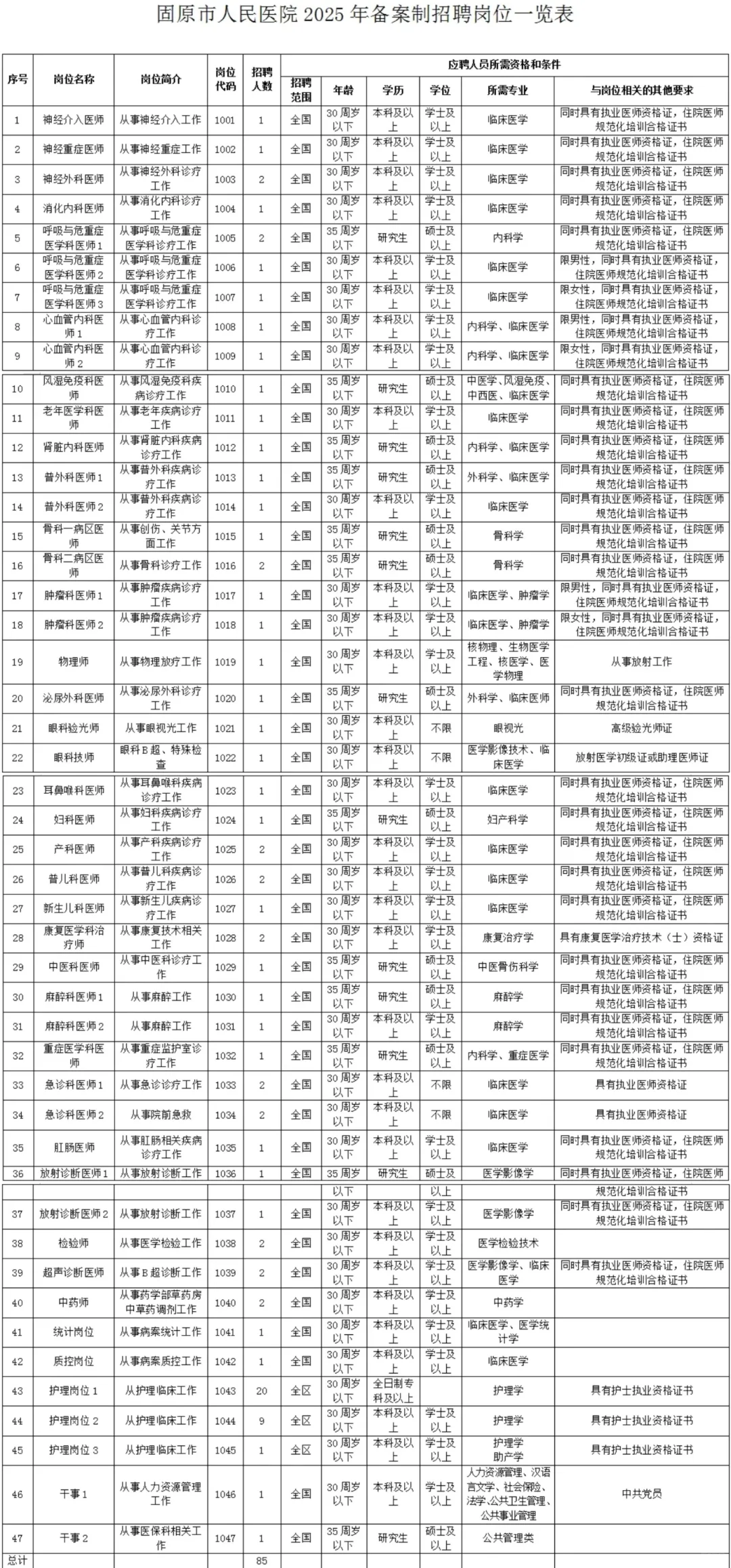 固原市人民医院招聘85人，这次真的放水了啊