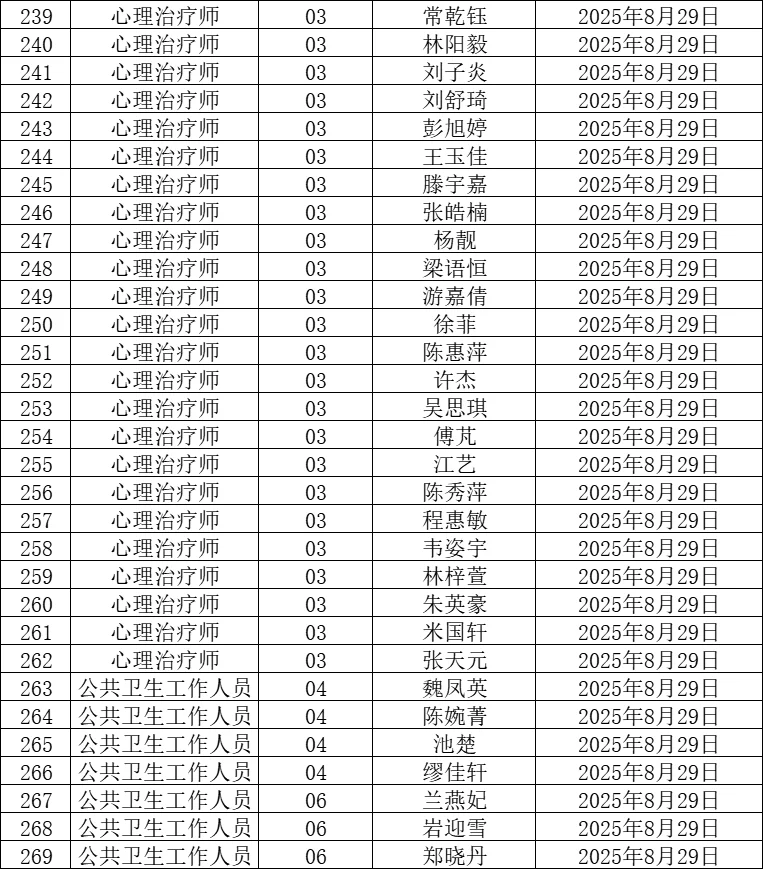 2025福州神经精神病防治院招聘面试名单