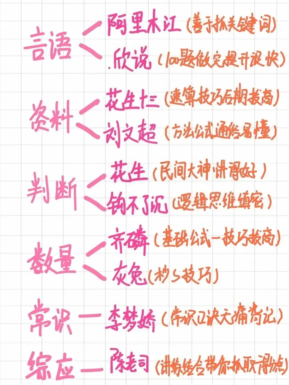 25下事业编备考网课