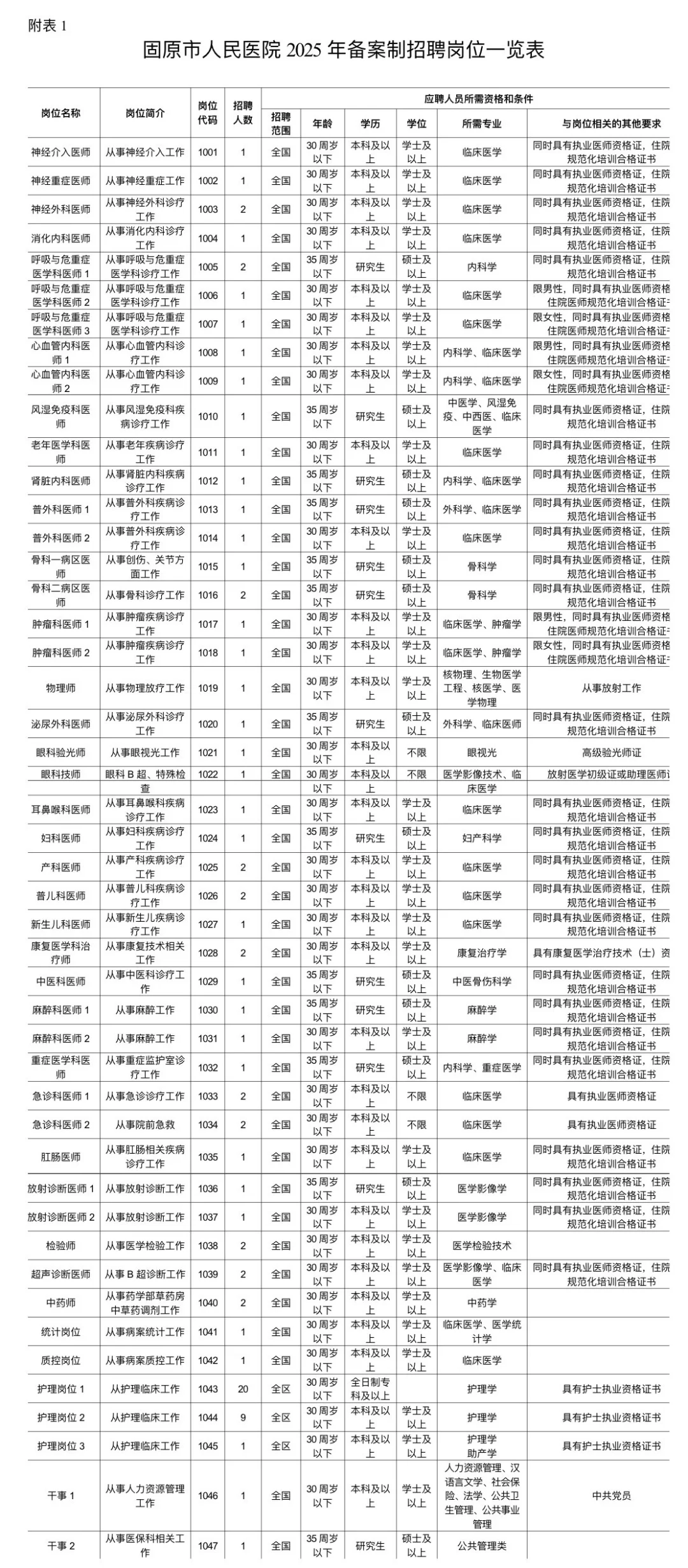固原市人民医院招聘备案制85人大爆发风向明