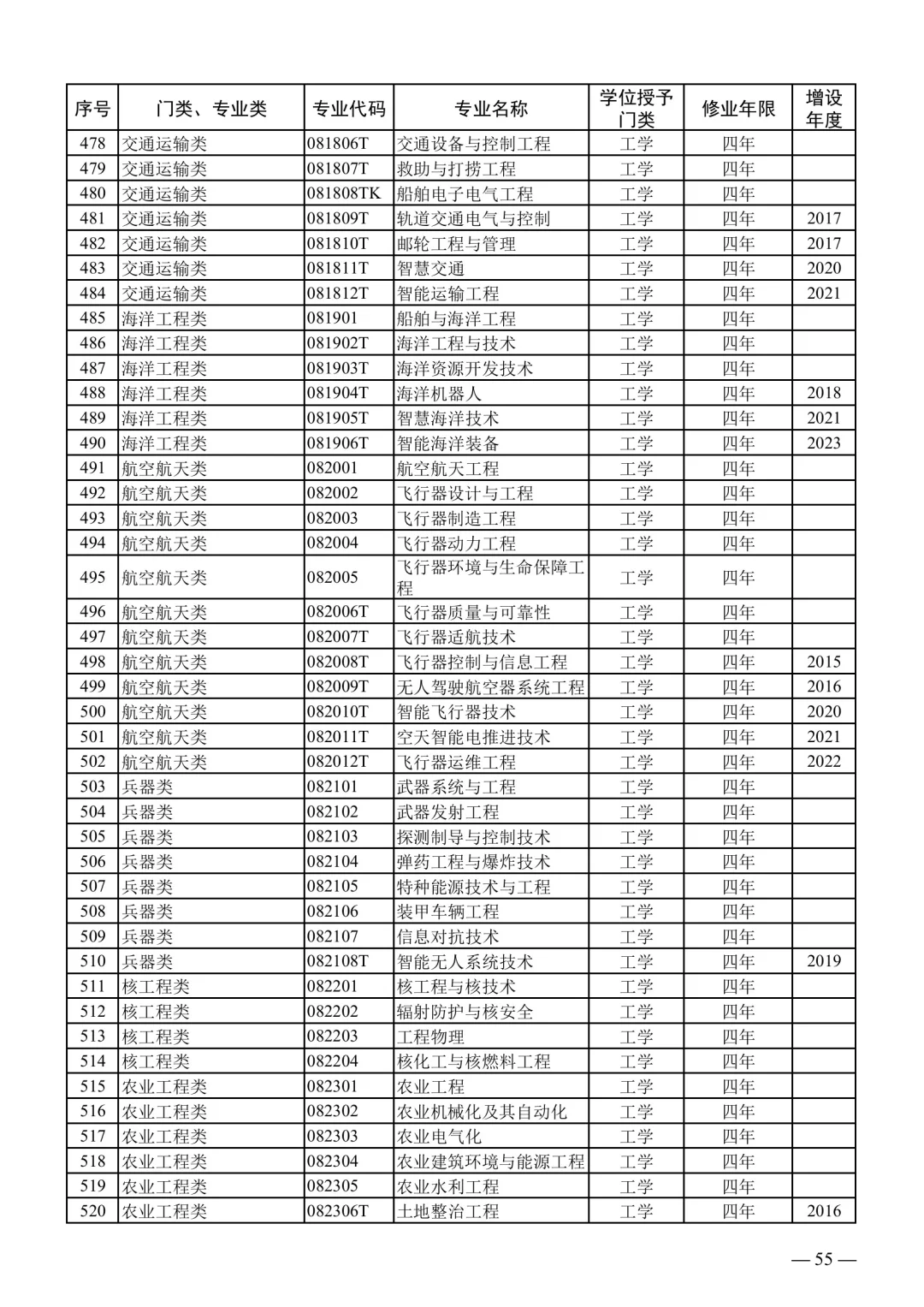 2025下事业编联考专业对照表【最新】
