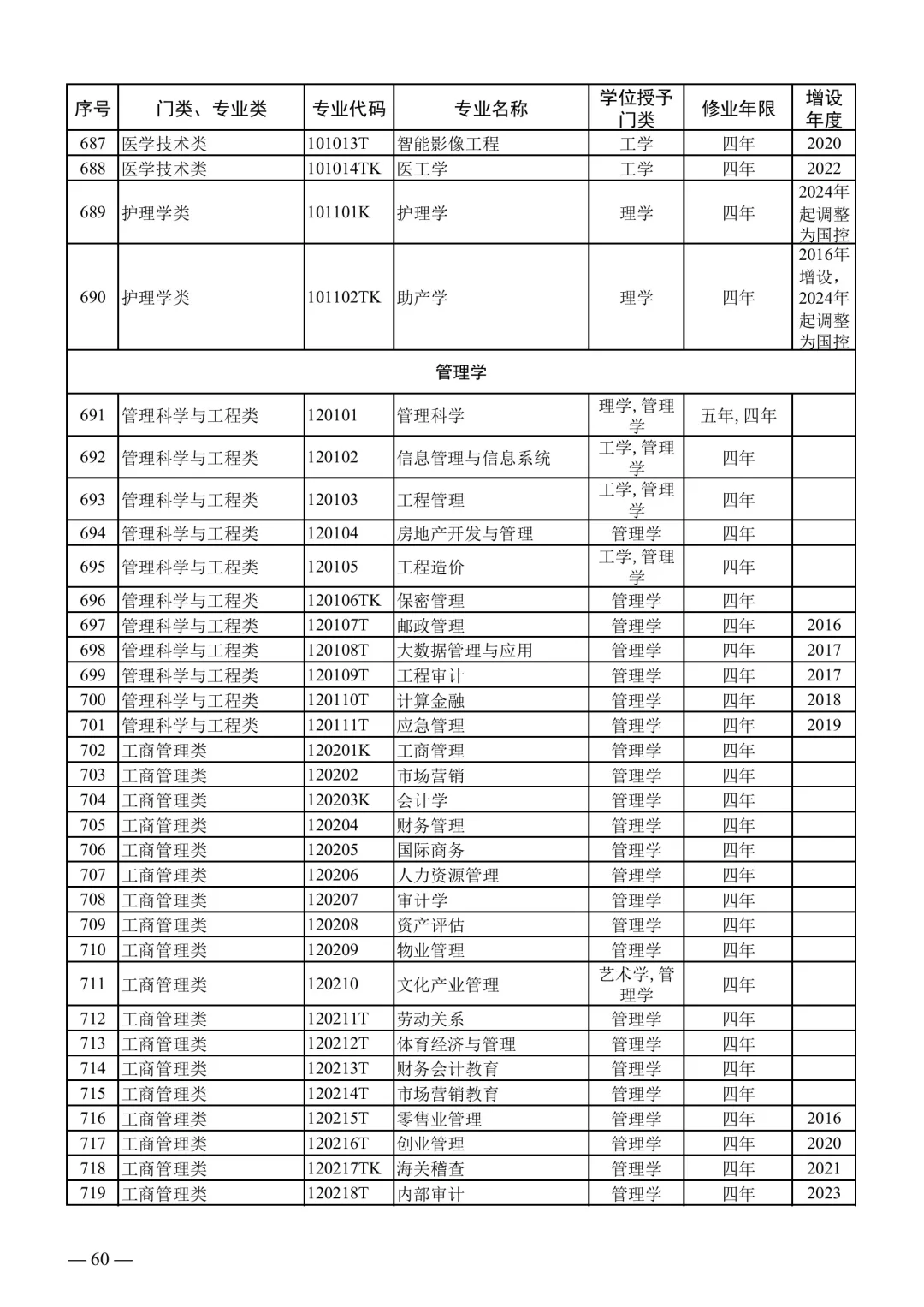 2025下事业编联考专业对照表【最新】