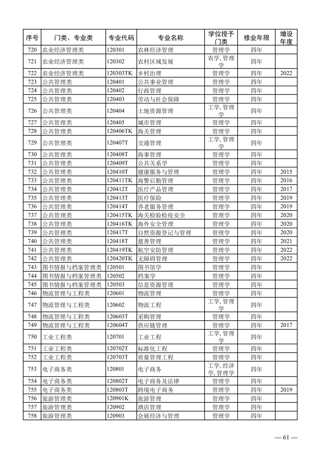 2025下事业编联考专业对照表【最新】