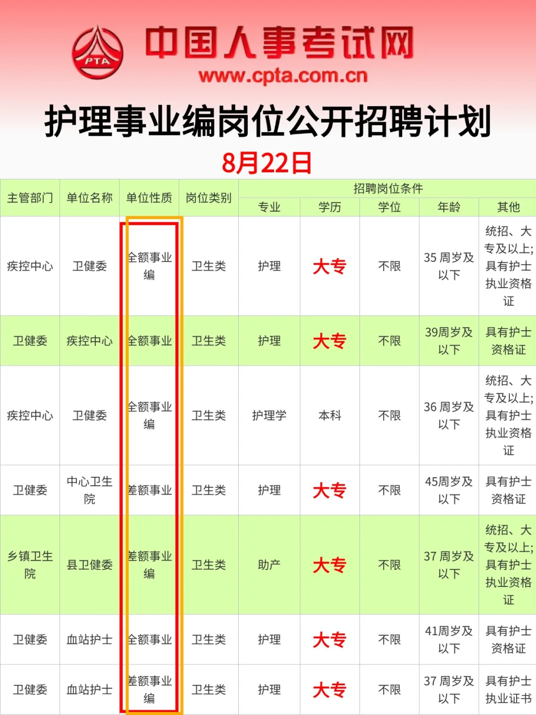 医院护士爱谁当谁当，我是不当了