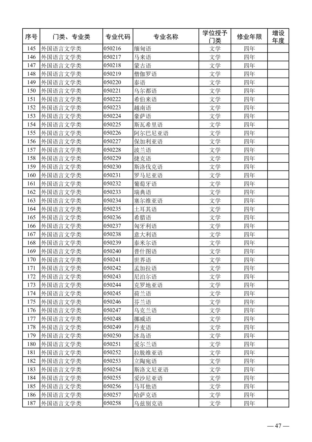 2025下事业编联考专业对照表【最新】