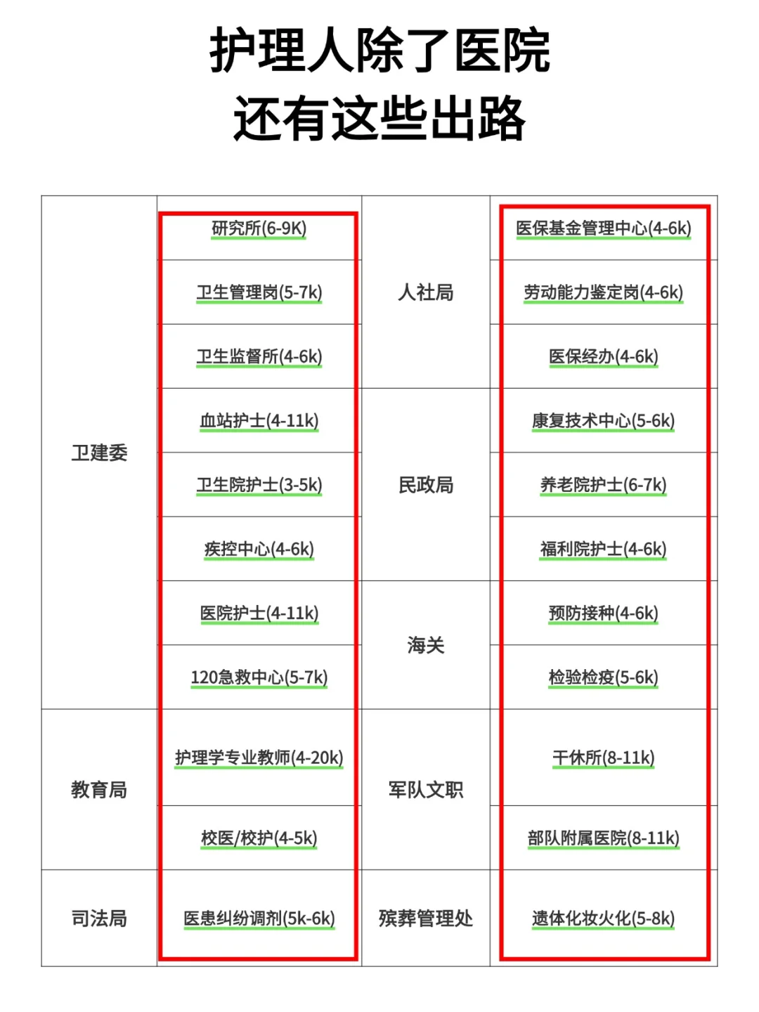 医院护士爱谁当谁当，我是不当了