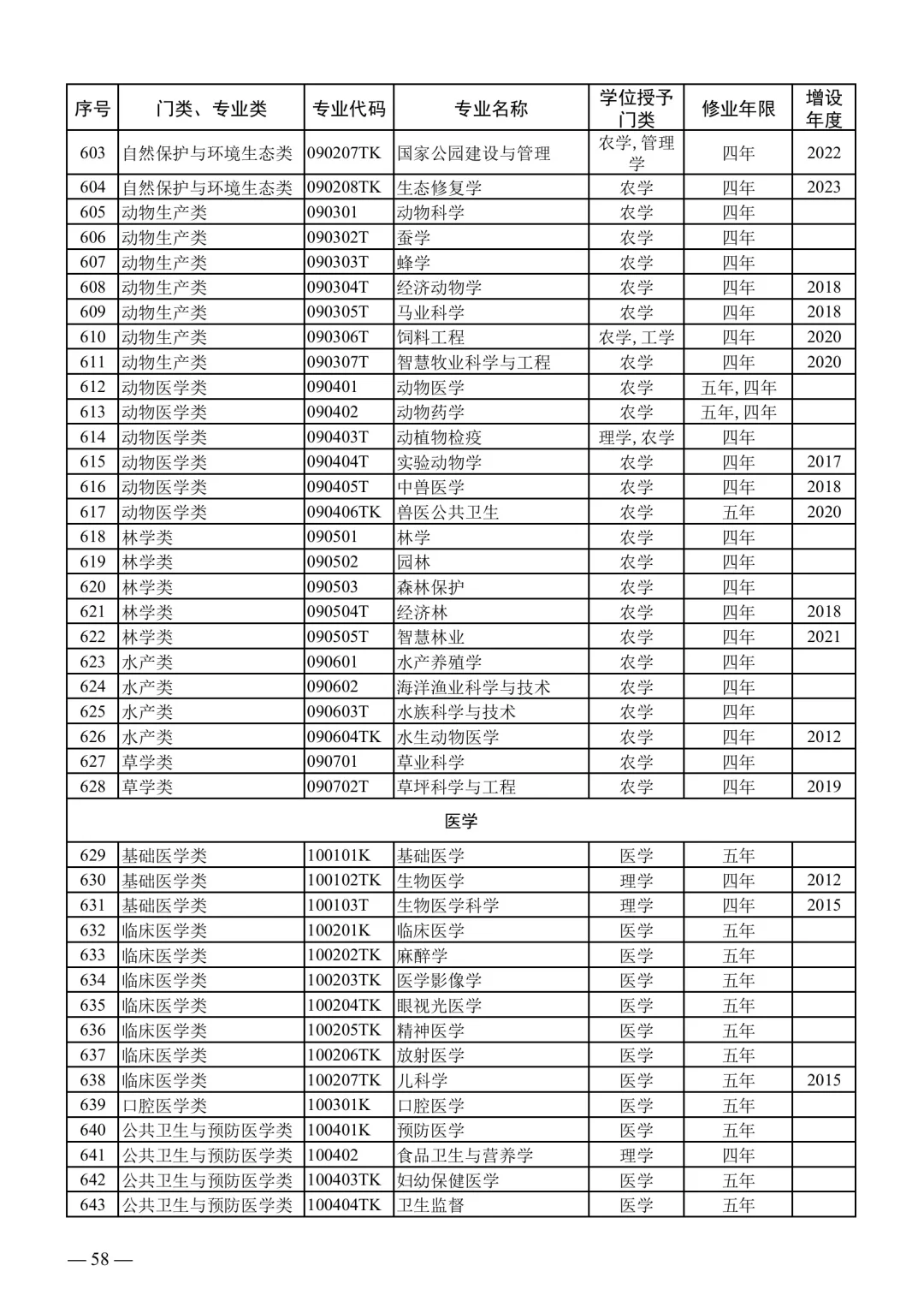 2025下事业编联考专业对照表【最新】