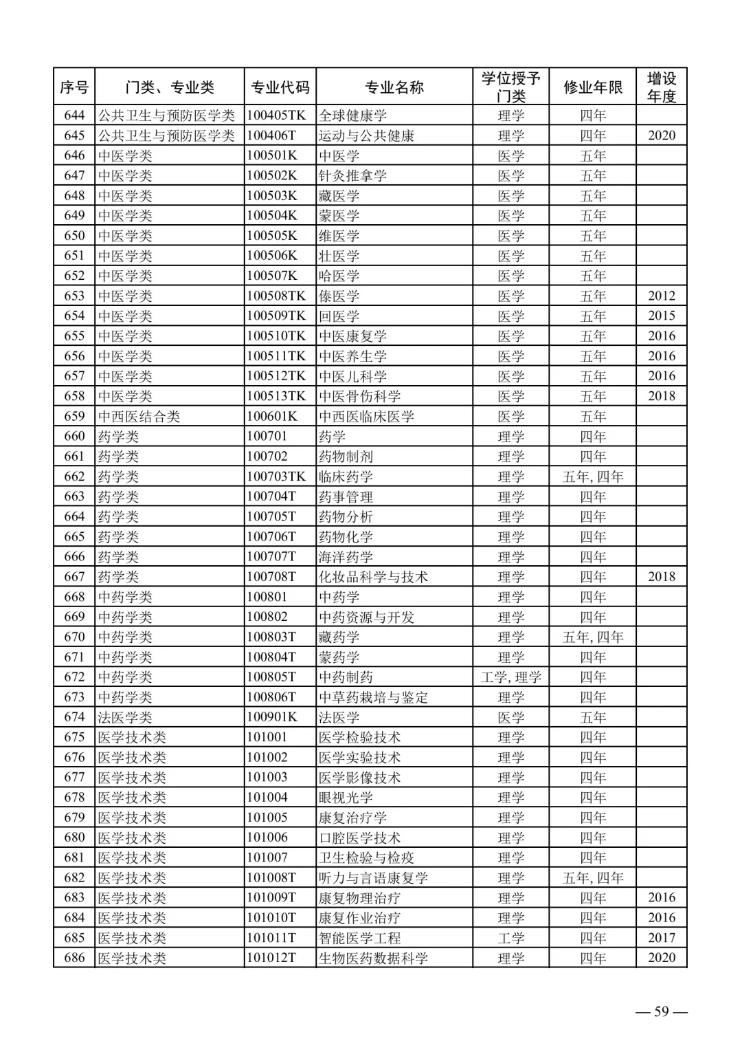 2025下事业编联考专业对照表【最新】
