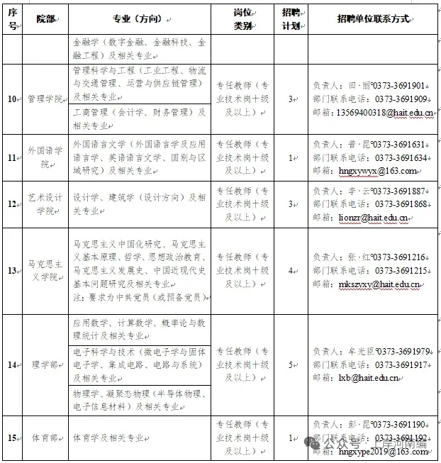 河南工学院招聘60人！无笔试