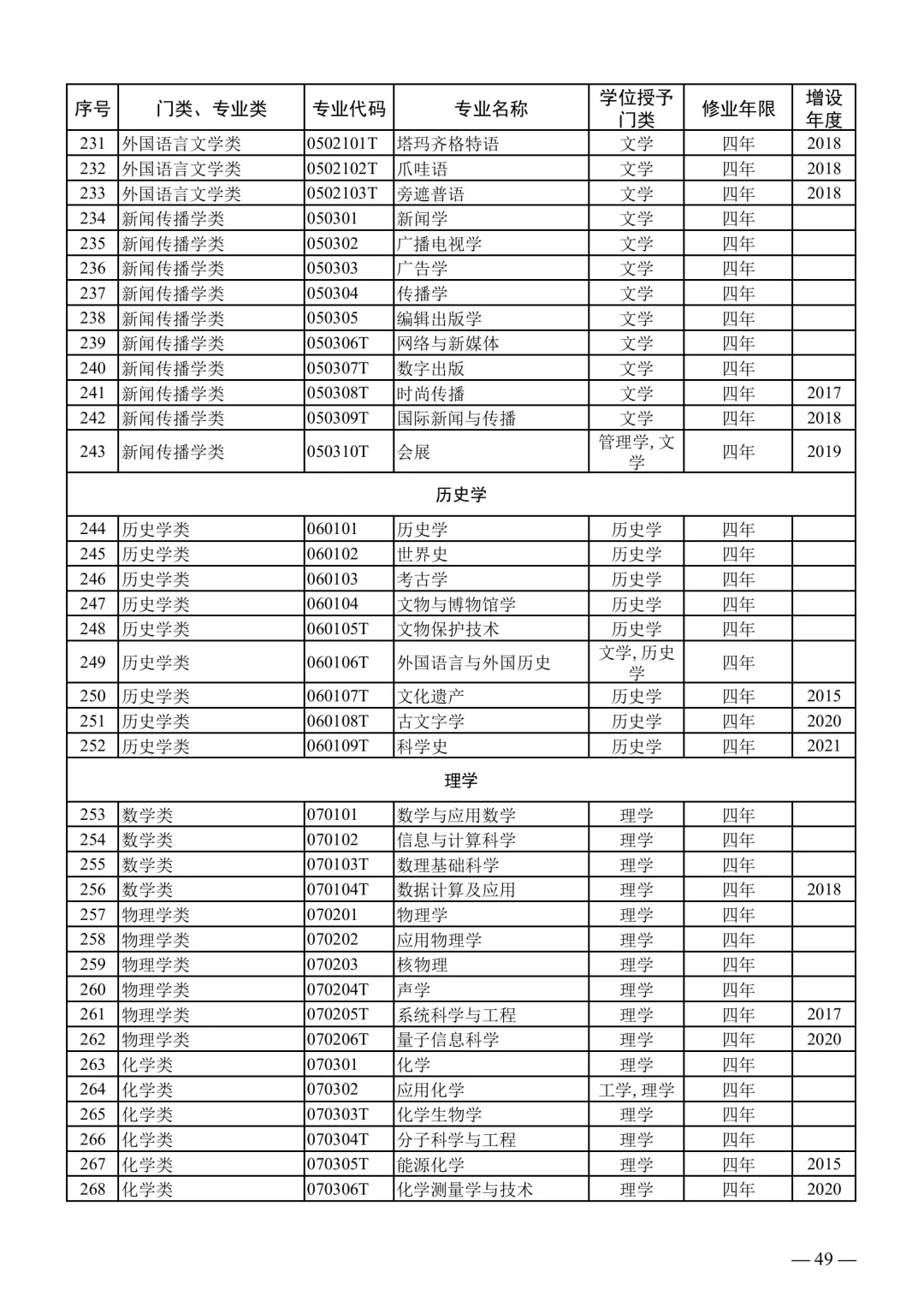 2025下事业编联考专业对照表【最新】