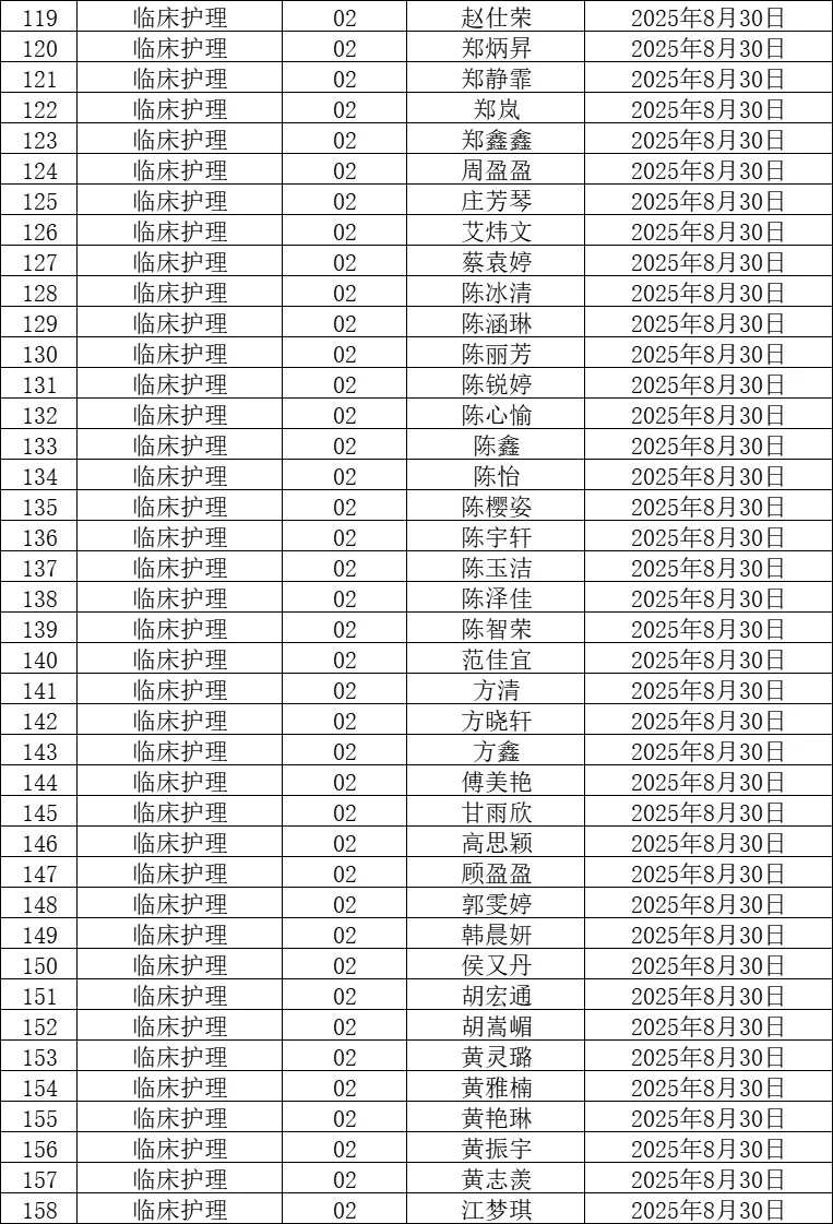 2025福州神经精神病防治院招聘面试名单