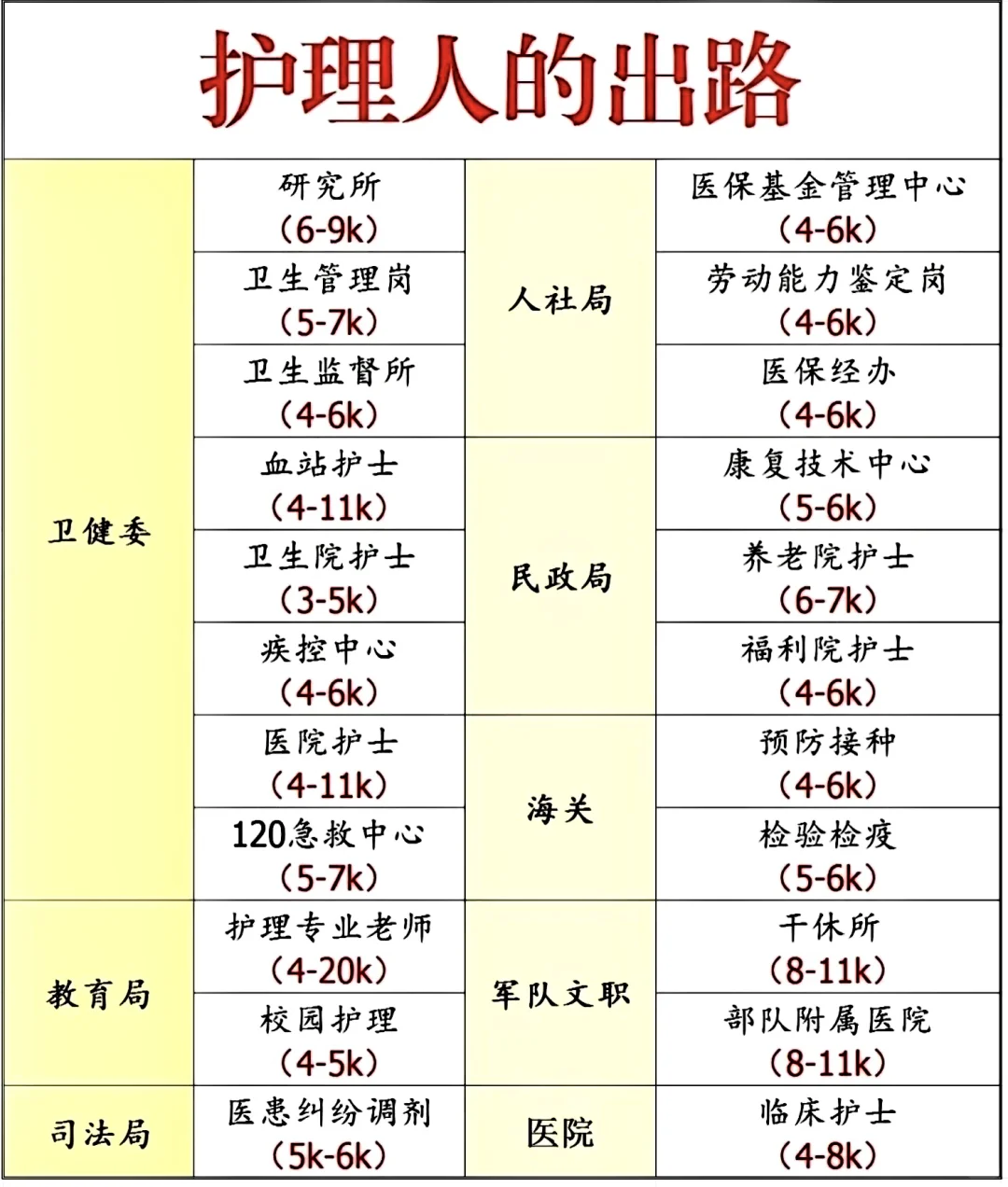 8月26日护理事业编招聘岗位(校医 监狱 三甲