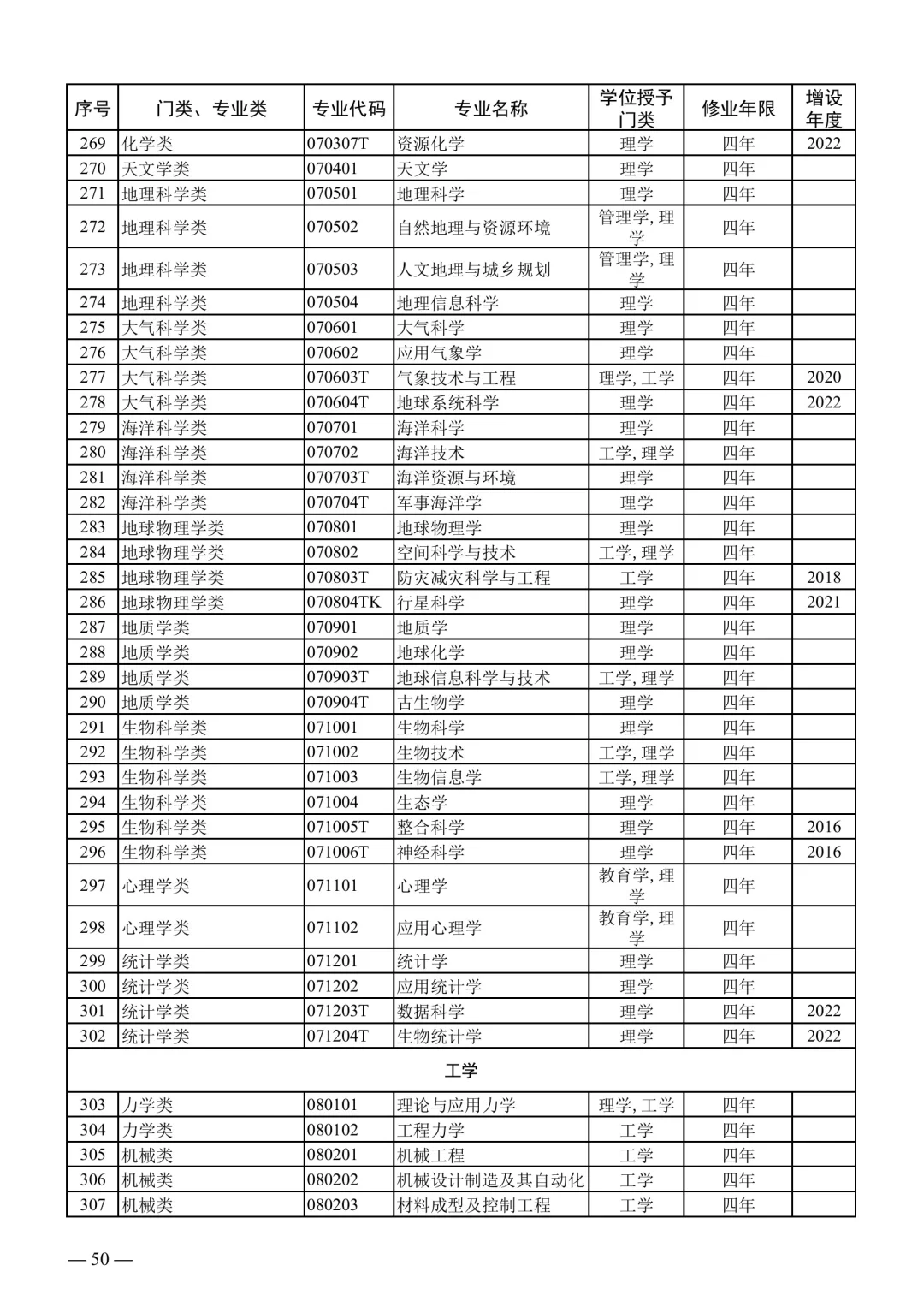 2025下事业编联考专业对照表【最新】
