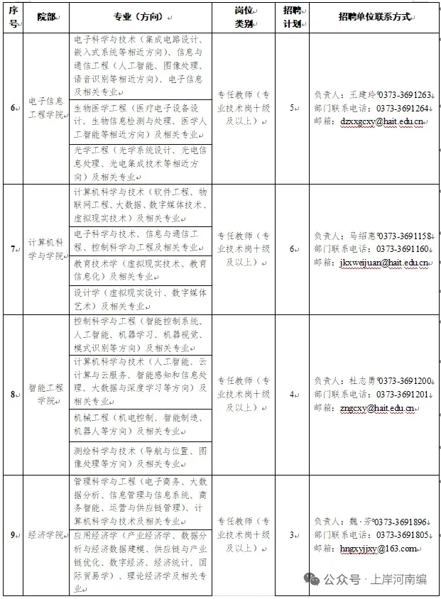 河南工学院招聘60人！无笔试