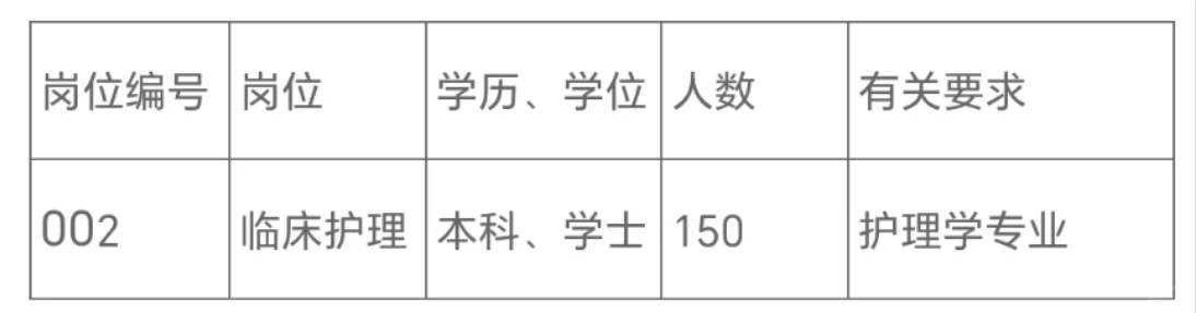 省四院2025年本科护理岗位招聘公告