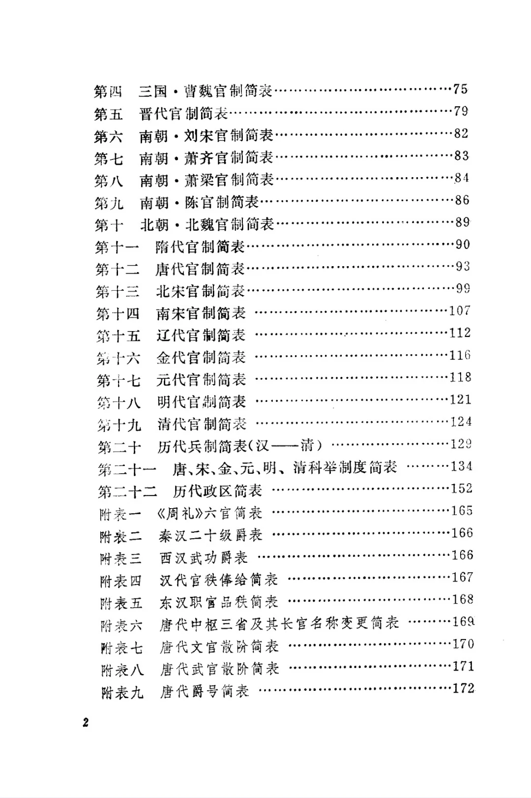 各朝代官职、兵制、科举制一本全包含！