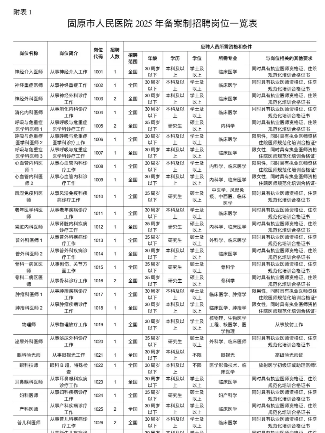 固原市人民医院招聘备案制85人大爆发风向明