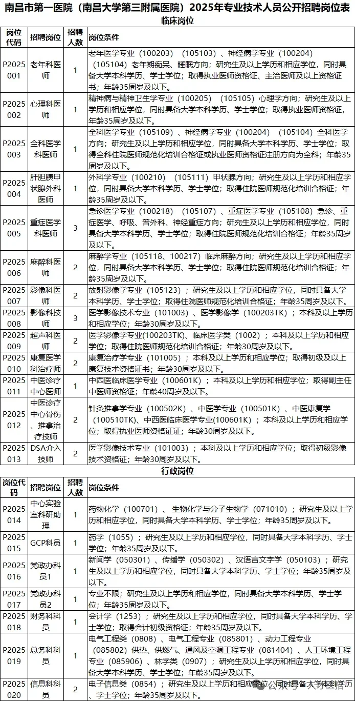 南昌第一医院招聘，这次是真的大放水啊！