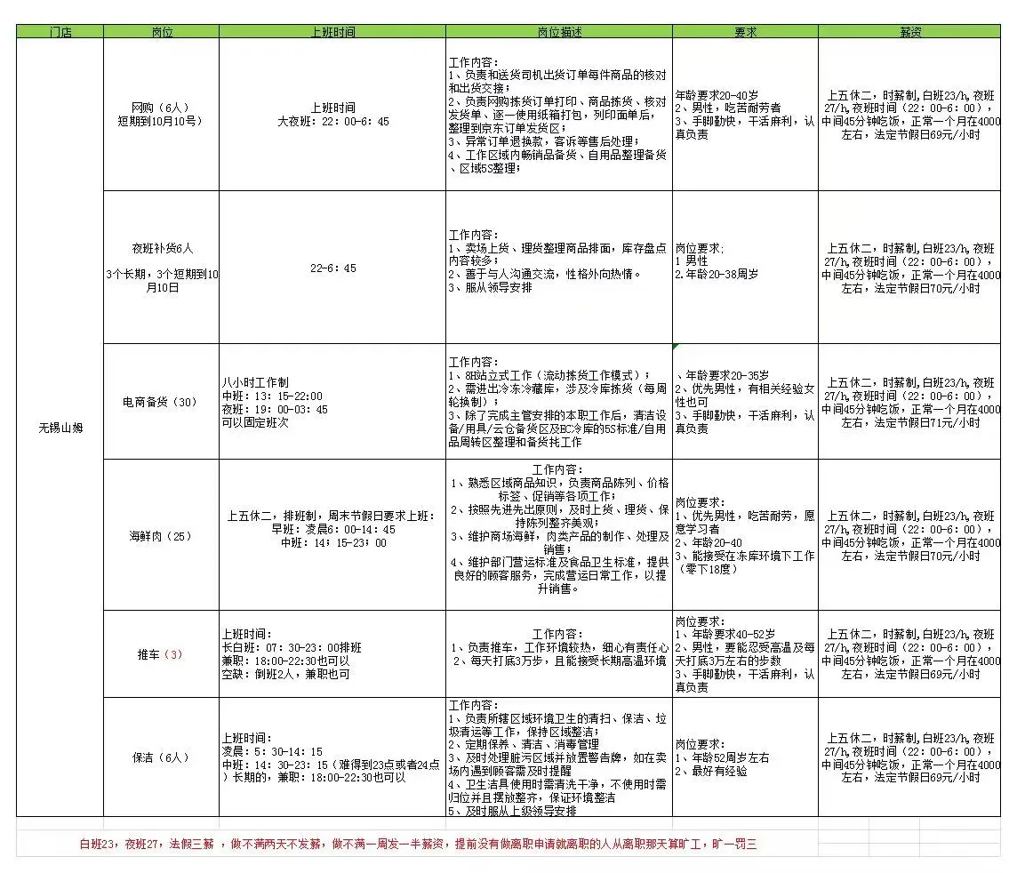 高薪急聘！无锡山姆多岗位招人，福利优厚速