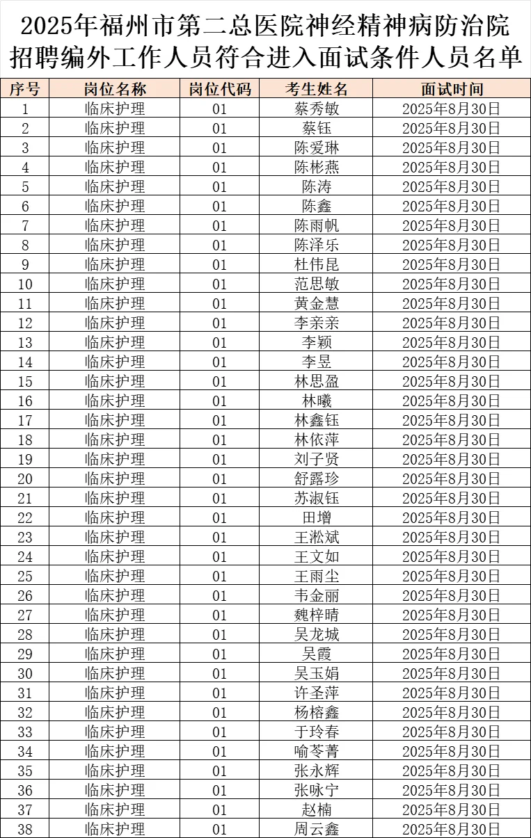 2025福州神经精神病防治院招聘面试名单