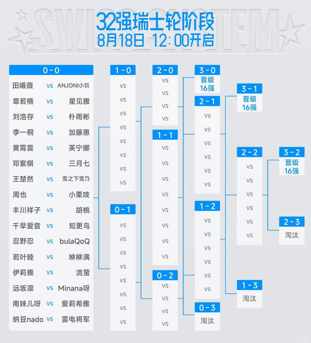 虎扑2025女神大赛 32强