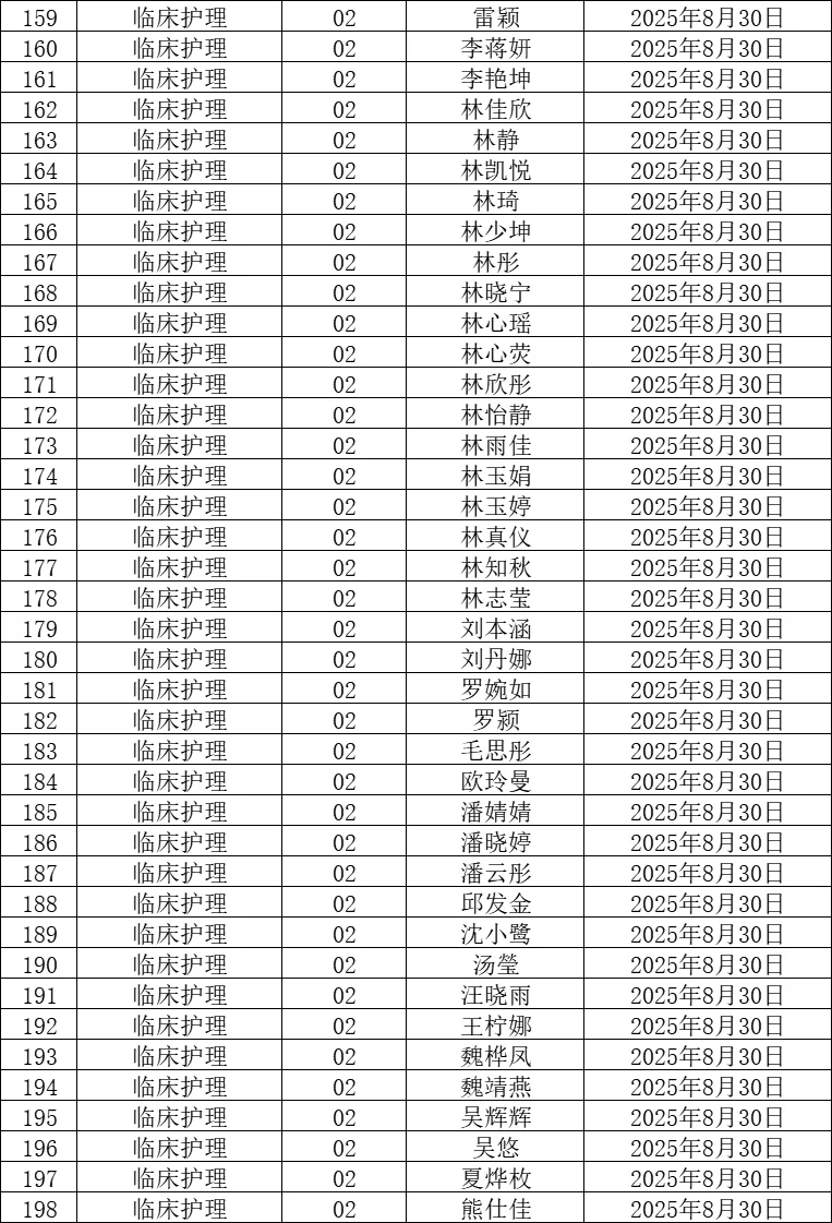 2025福州神经精神病防治院招聘面试名单